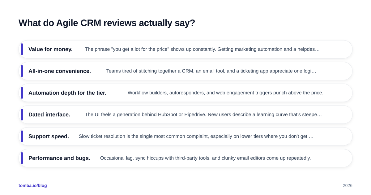 Diagram: What do Agile CRM reviews actually say