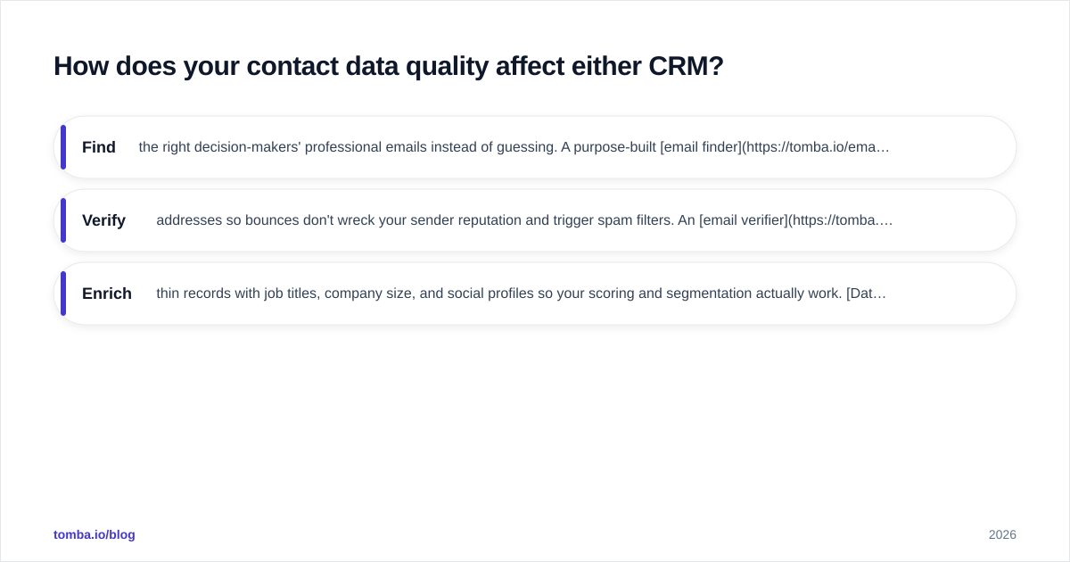 Diagram: How does your contact data quality affect either CRM