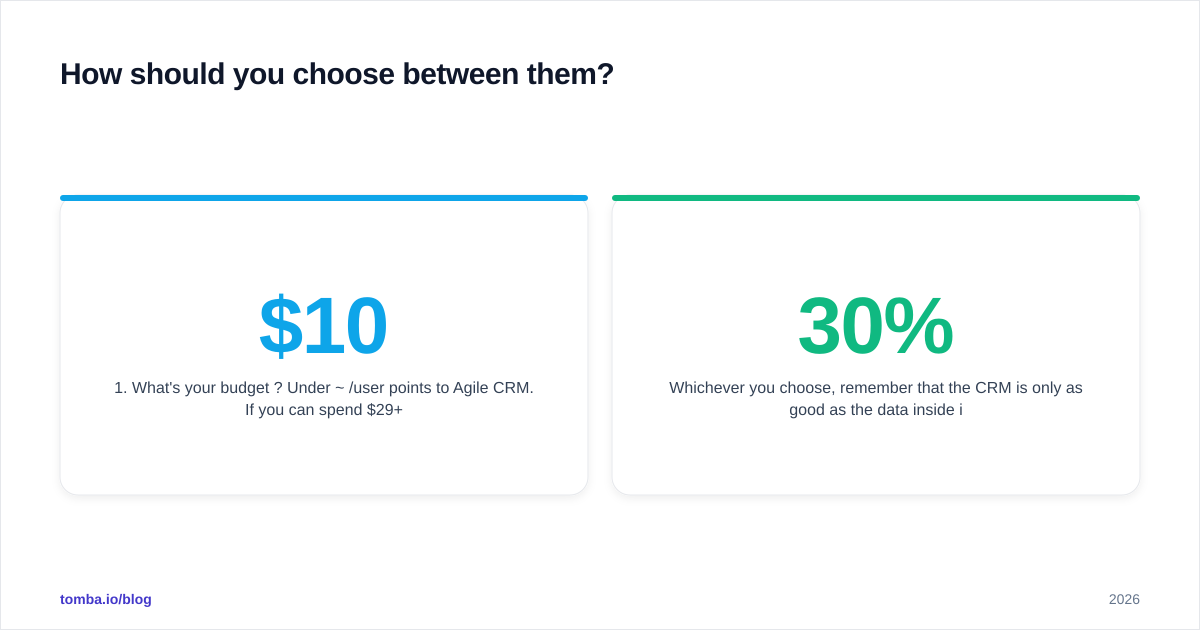 Diagram: How should you choose between them