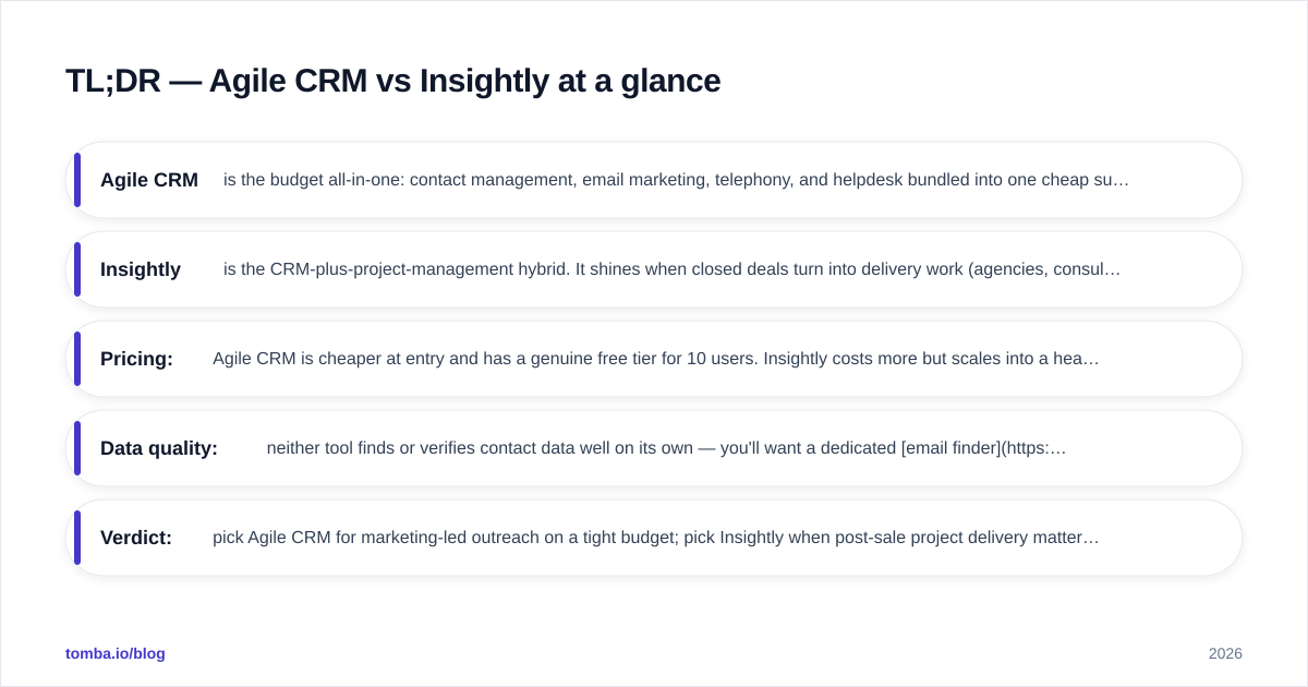 Diagram: TL;DR — Agile CRM vs Insightly at a glance