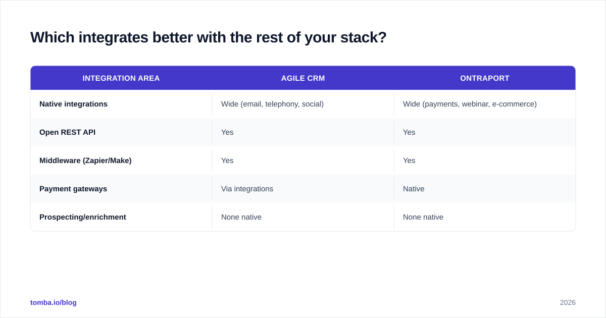 Diagram: Which integrates better with the rest of your stack