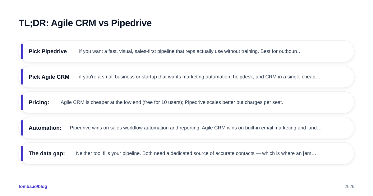 Diagram: TL;DR: Agile CRM vs Pipedrive