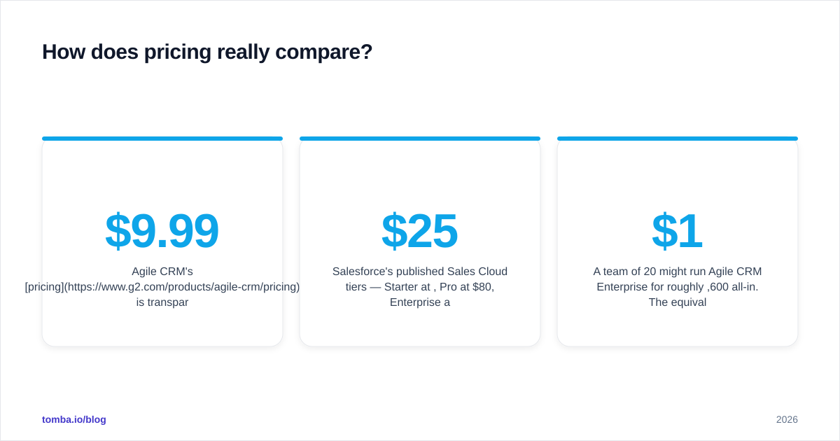 Diagram: How does pricing really compare