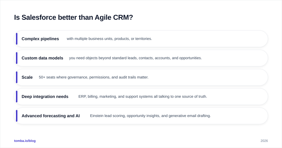 Diagram: Is Salesforce better than Agile CRM