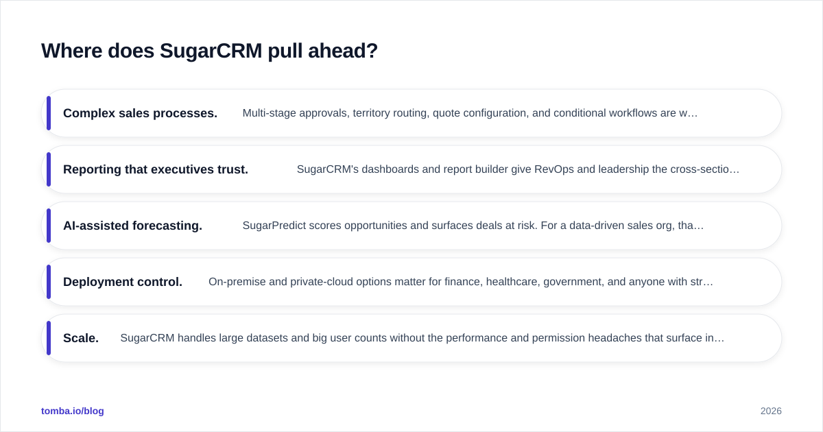 Diagram: Where does SugarCRM pull ahead