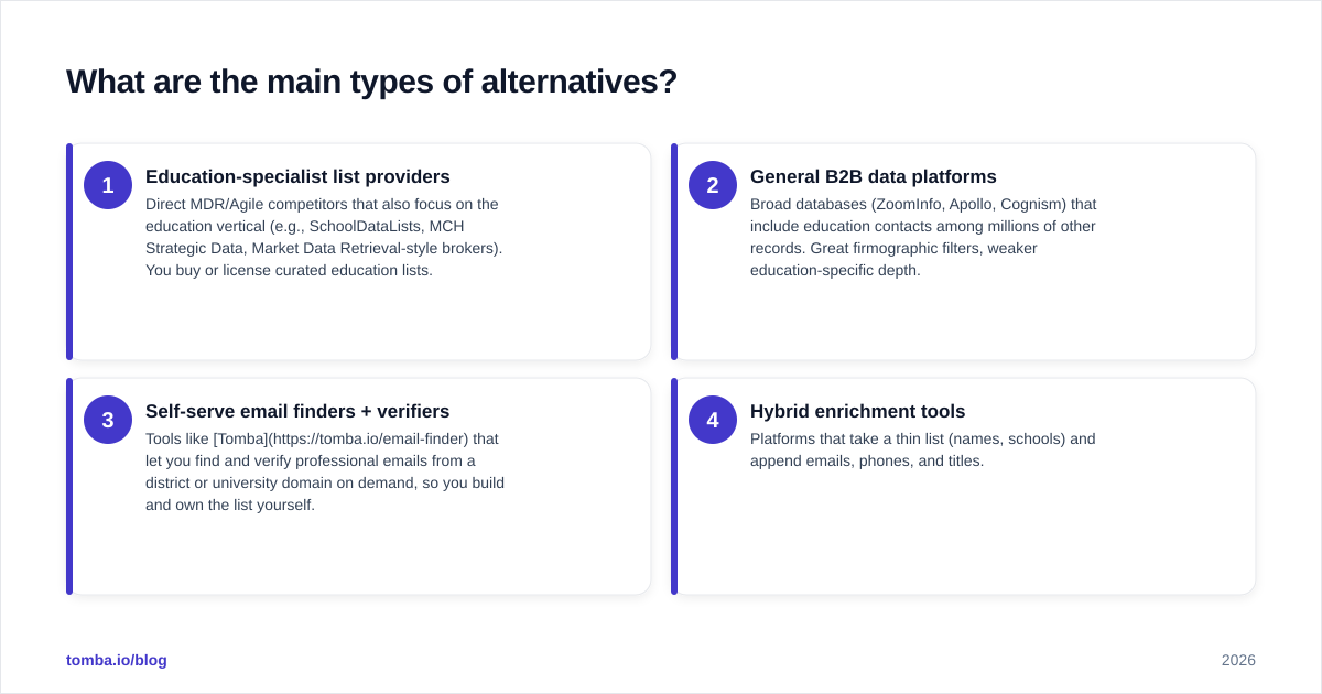 Diagram: What are the main types of alternatives