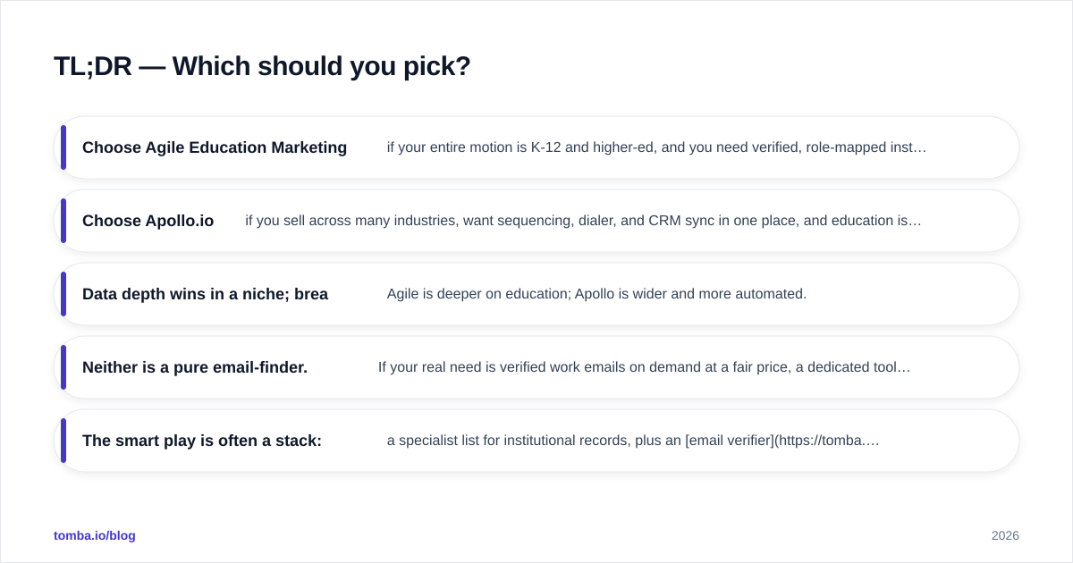 Diagram: TL;DR — Which should you pick