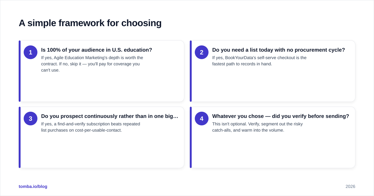 Diagram: A simple framework for choosing
