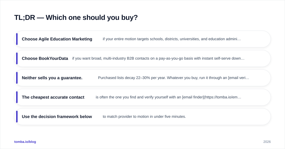 Diagram: TL;DR — Which one should you buy