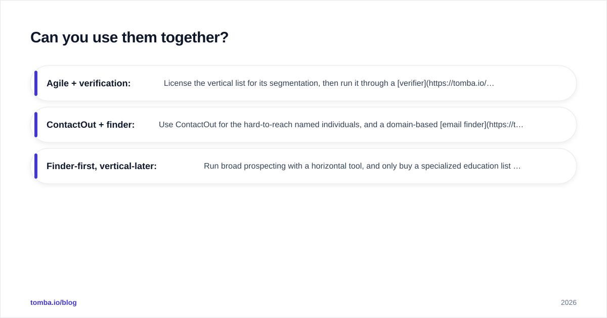 Diagram: Can you use them together