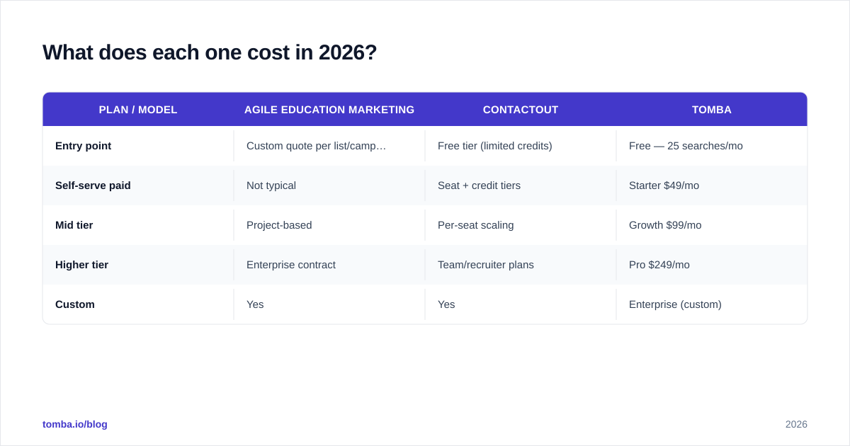 Diagram: What does each one cost in 2026