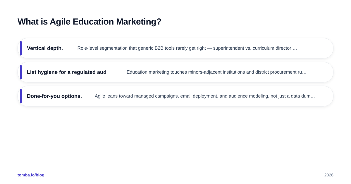 Diagram: What is Agile Education Marketing