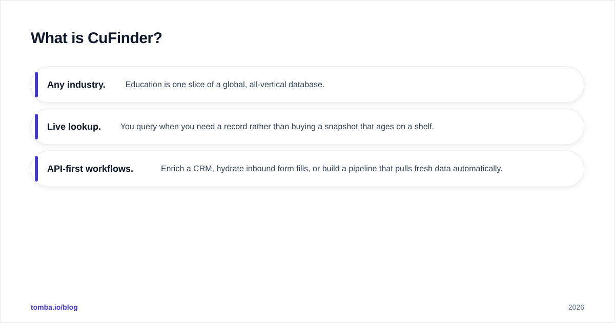 Diagram: What is CuFinder