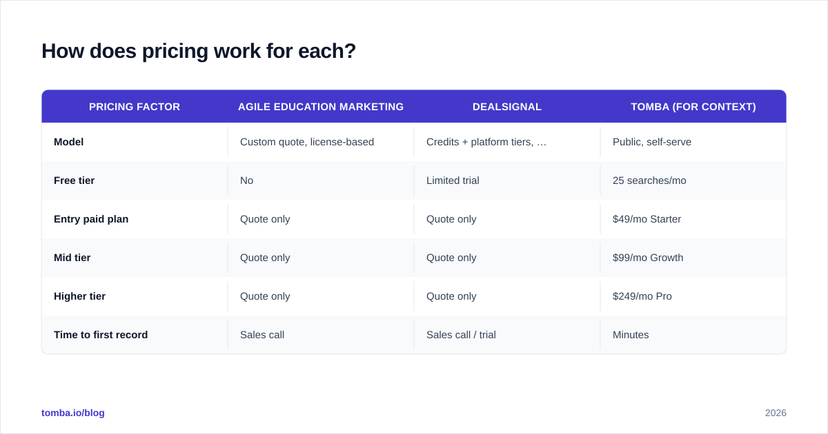 Diagram: How does pricing work for each