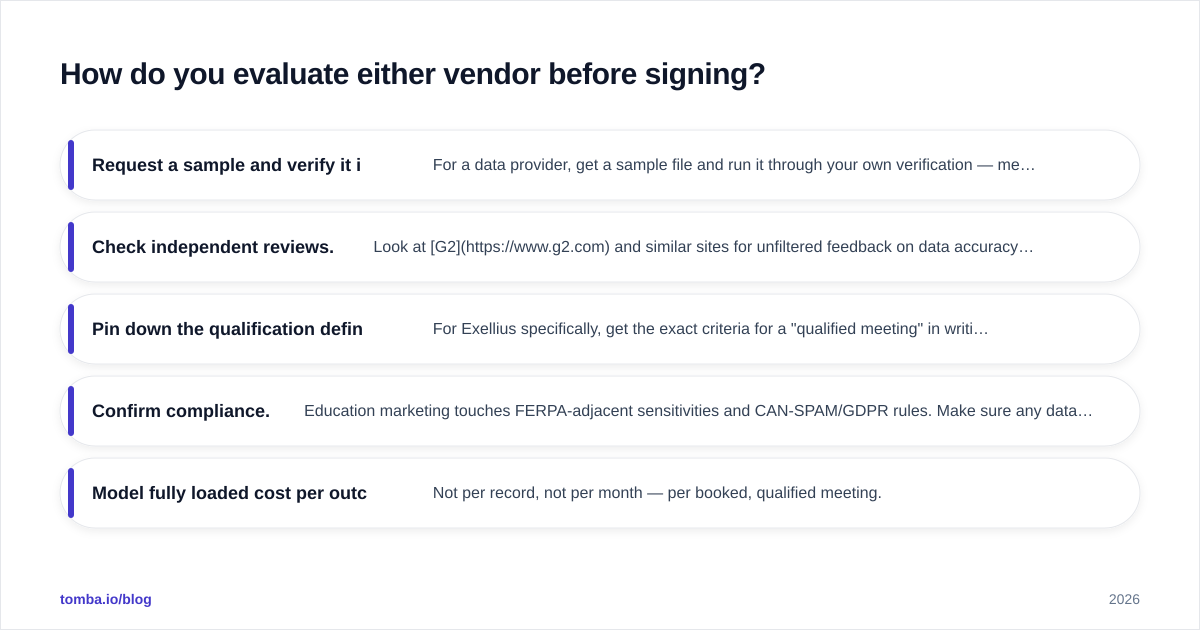 Diagram: How do you evaluate either vendor before signing