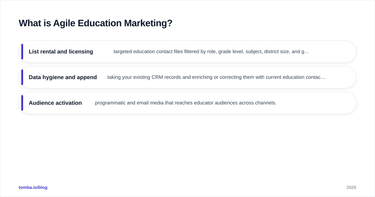 Diagram: What is Agile Education Marketing
