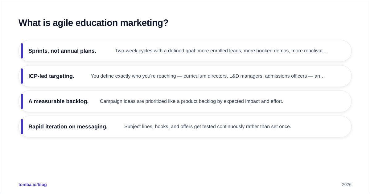 Diagram: What is agile education marketing