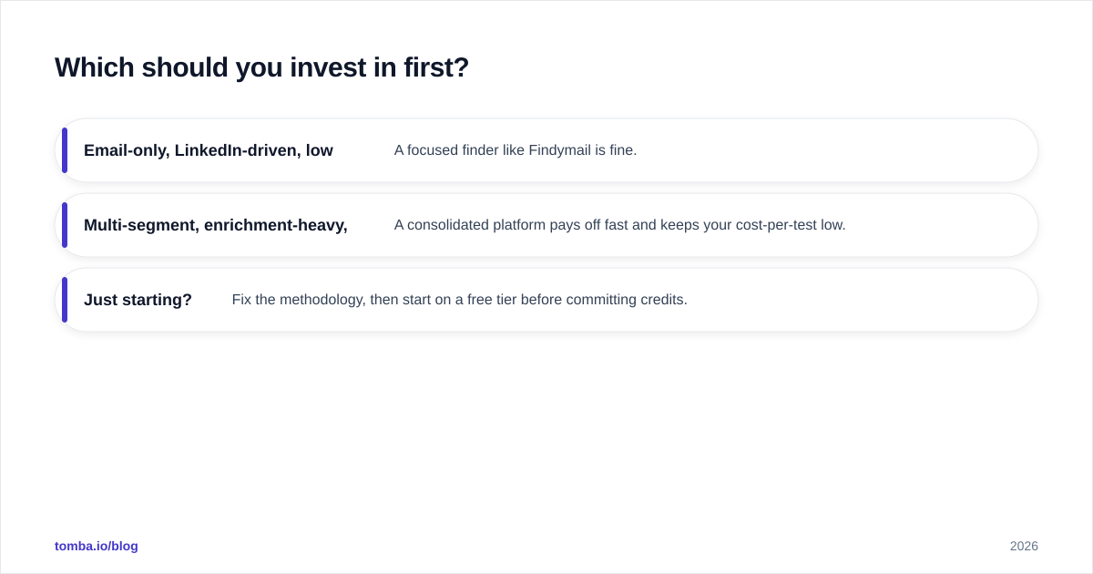 Diagram: Which should you invest in first