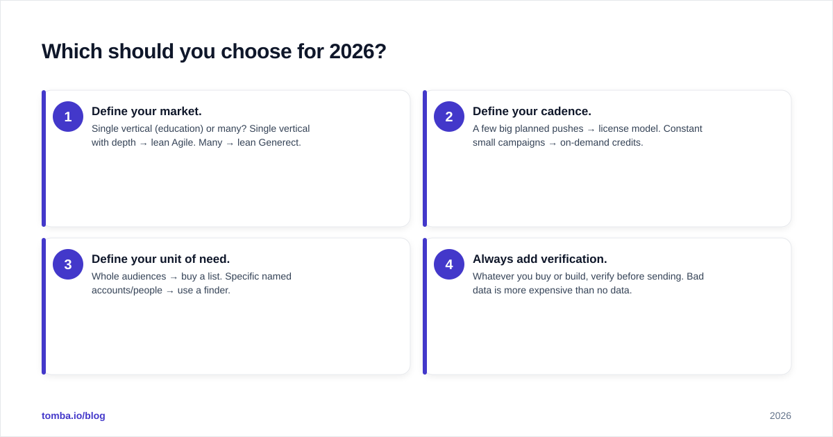 Diagram: Which should you choose for 2026