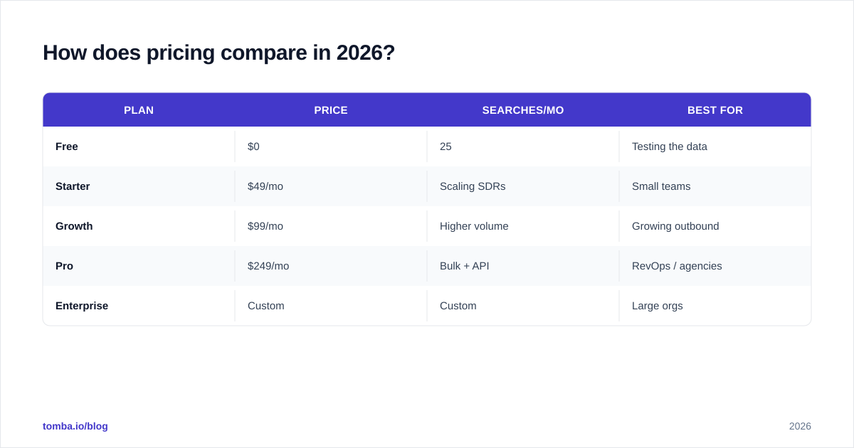 Diagram: How does pricing compare in 2026