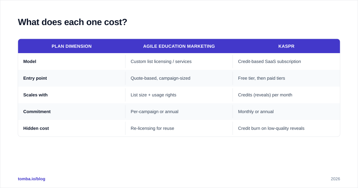 Diagram: What does each one cost