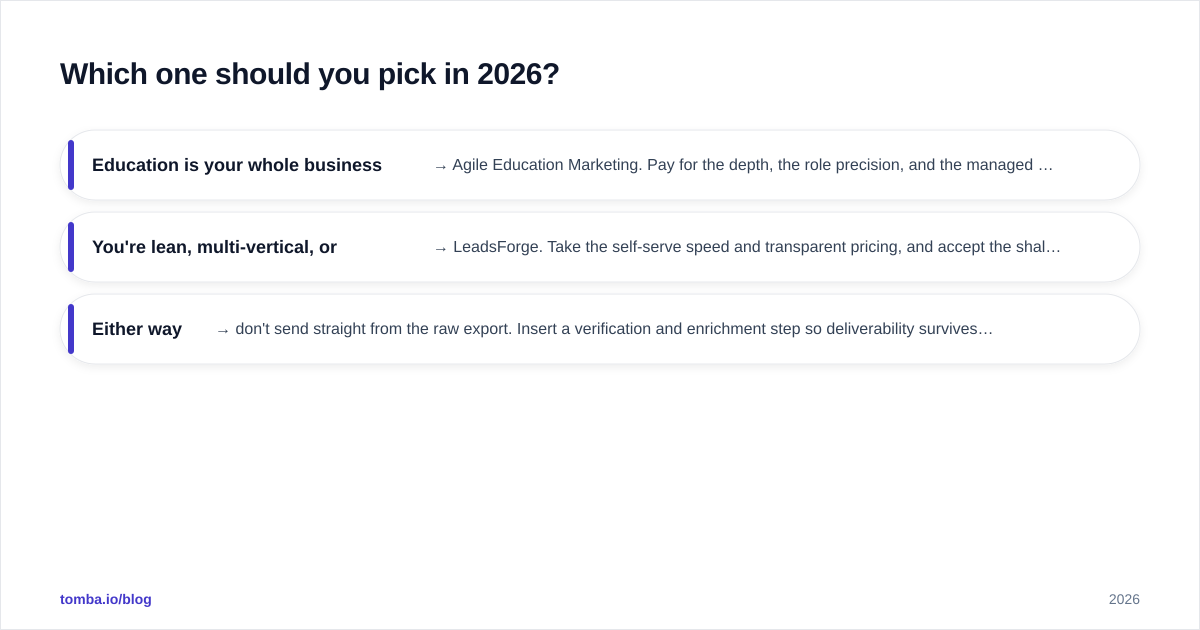 Diagram: Which one should you pick in 2026