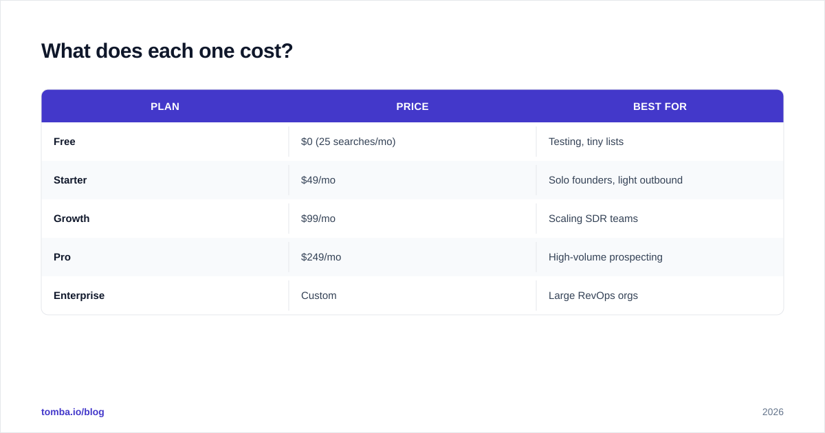 Diagram: What does each one cost