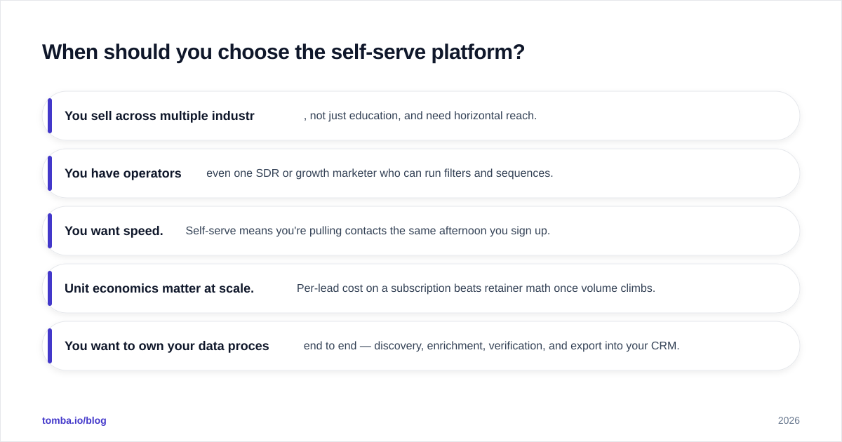Diagram: When should you choose the self-serve platform