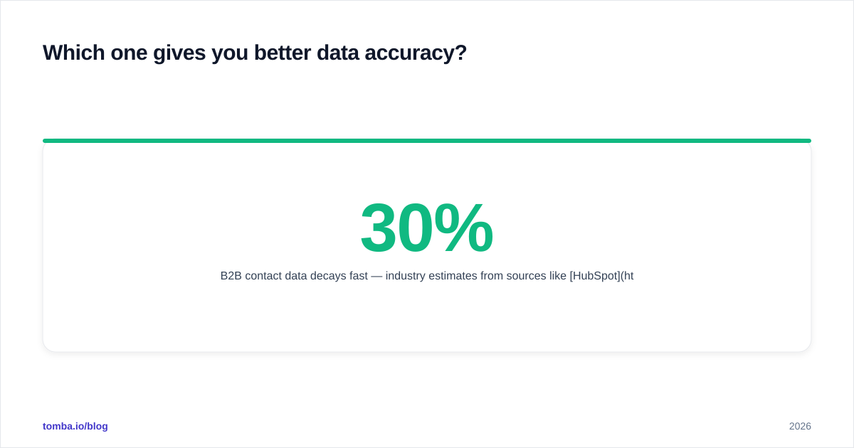 Diagram: Which one gives you better data accuracy