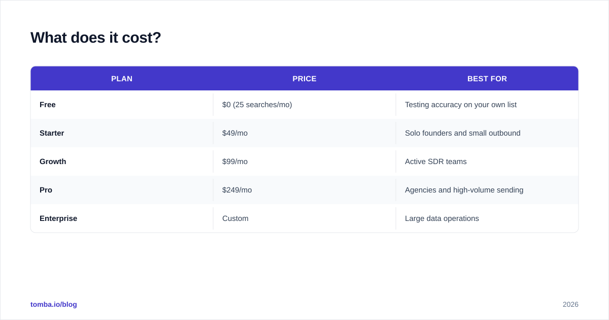 Diagram: What does it cost