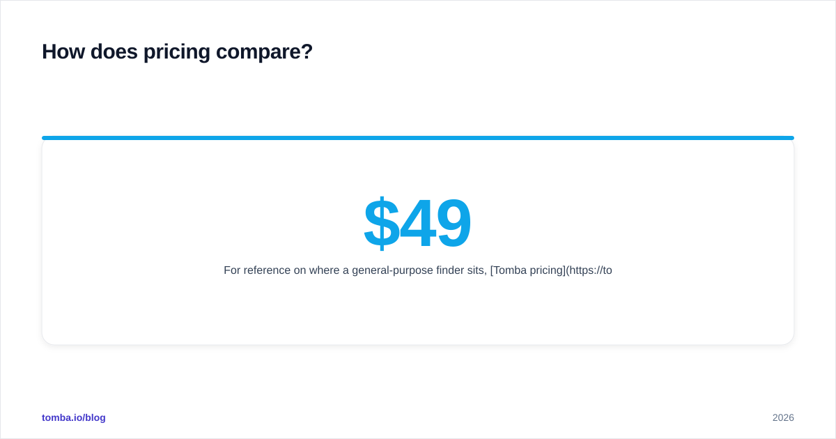 Diagram: How does pricing compare