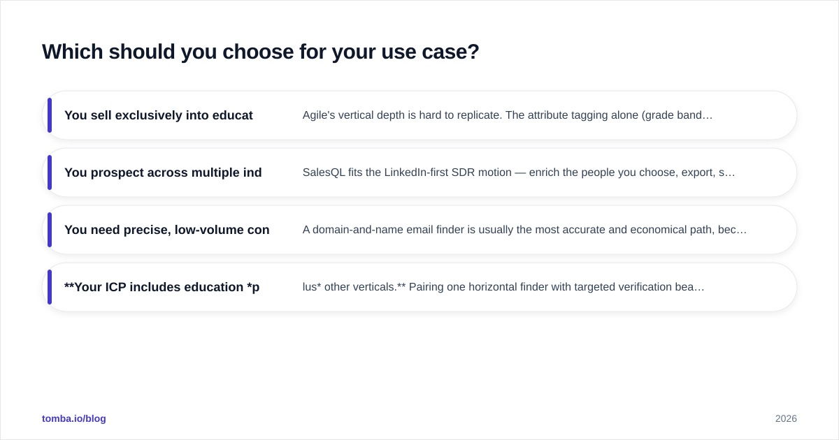 Diagram: Which should you choose for your use case