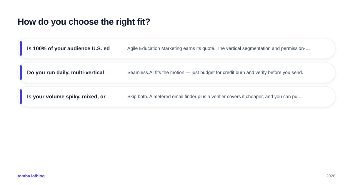 Diagram: How do you choose the right fit