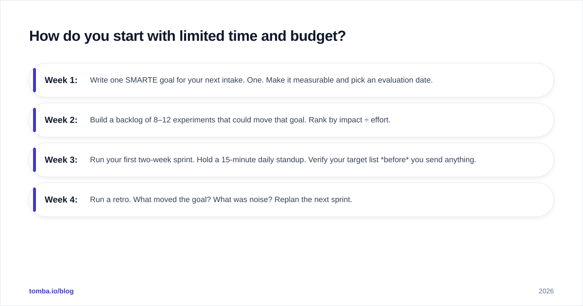 Diagram: How do you start with limited time and budget