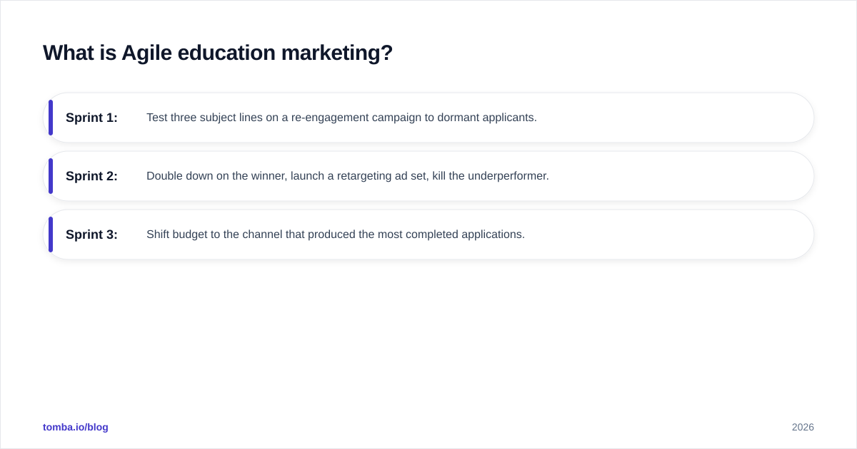 Diagram: What is Agile education marketing