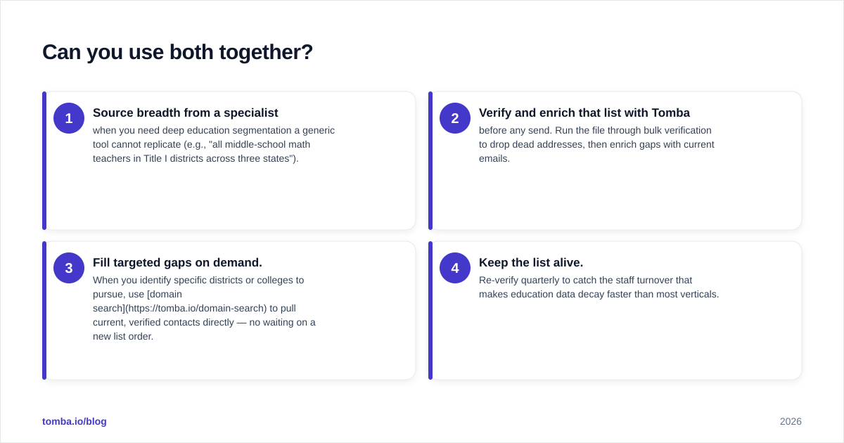 Diagram: Can you use both together
