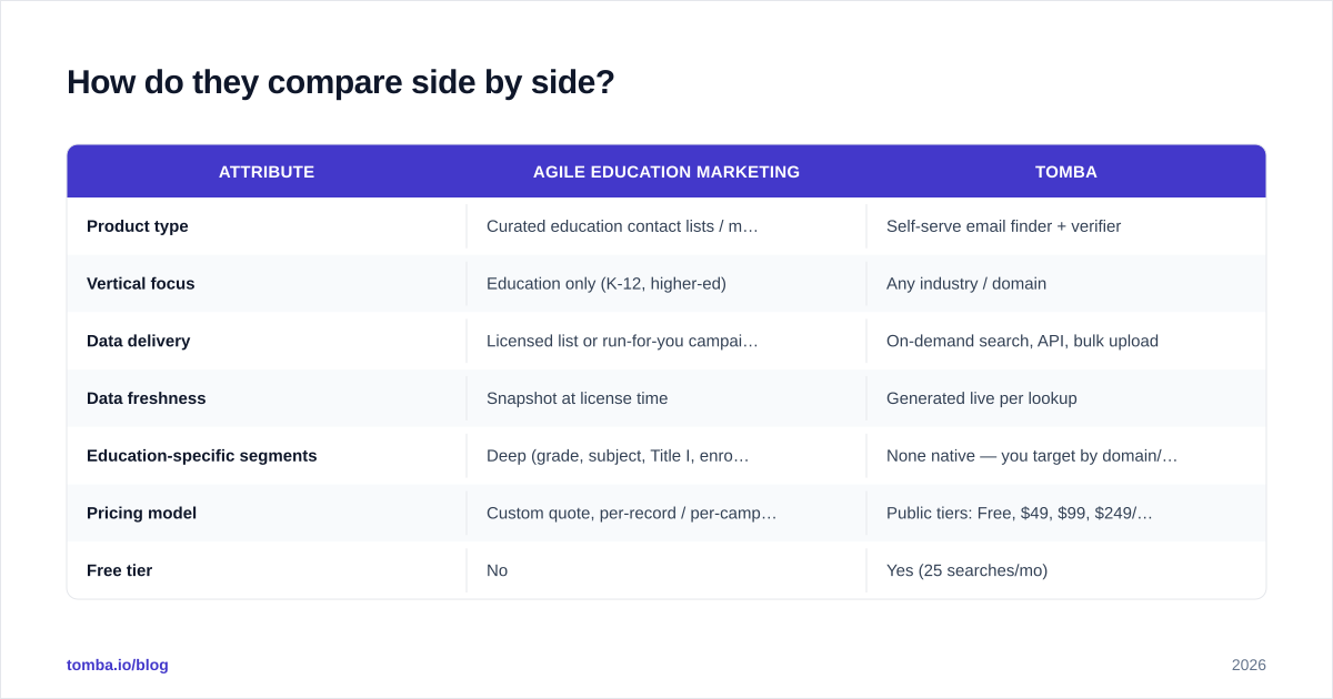 Diagram: How do they compare side by side