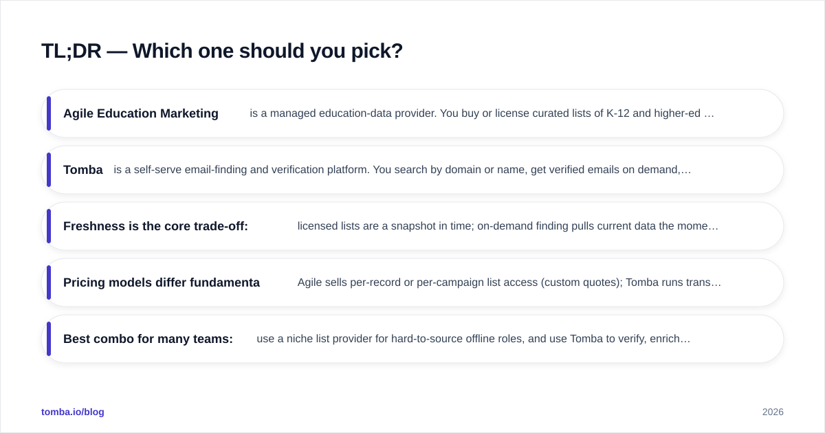 Diagram: TL;DR — Which one should you pick