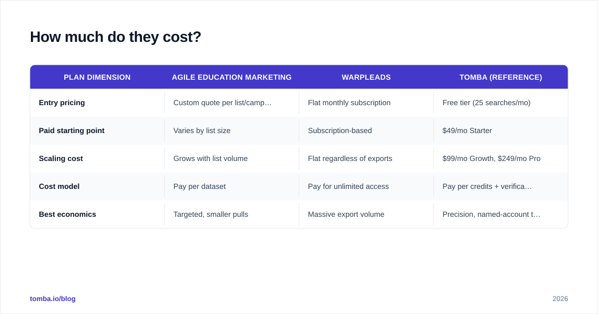 Diagram: How much do they cost