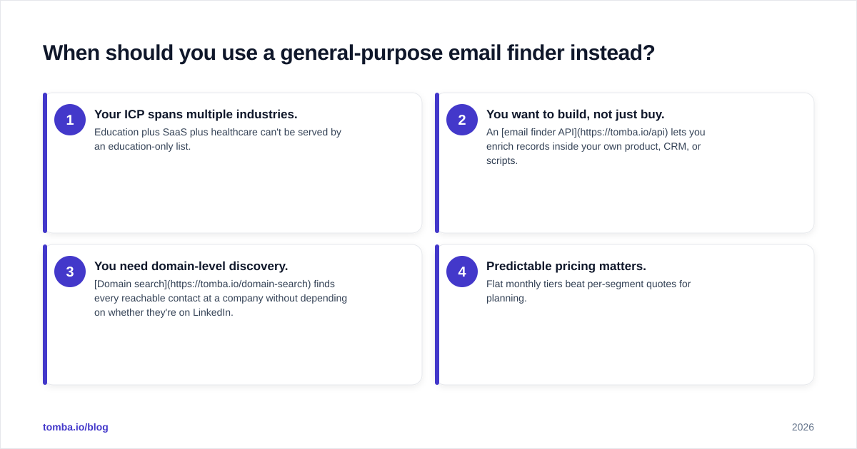 Diagram: When should you use a general-purpose email finder instead