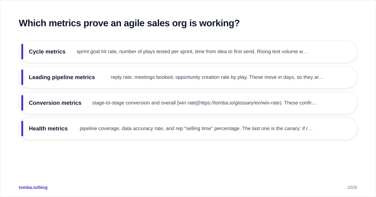 Diagram: Which metrics prove an agile sales org is working