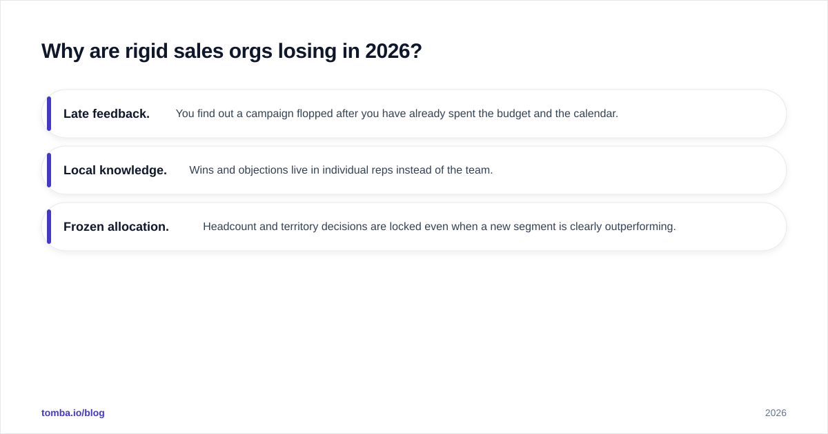 Diagram: Why are rigid sales orgs losing in 2026