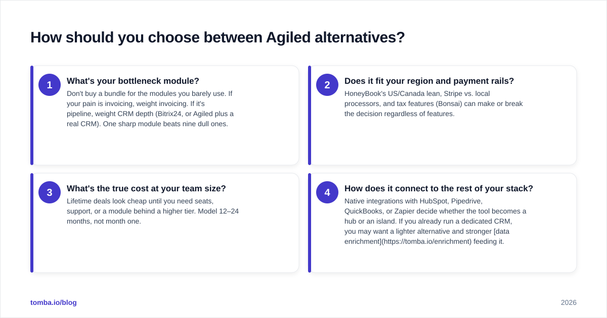 Diagram: How should you choose between Agiled alternatives