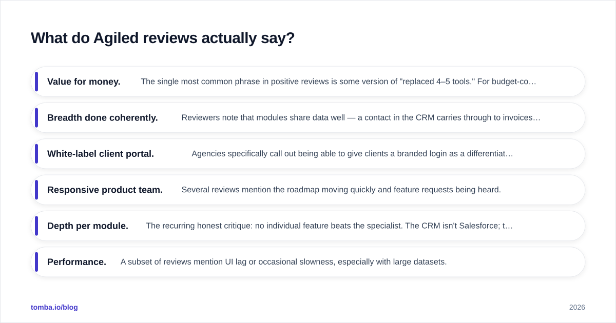 Diagram: What do Agiled reviews actually say