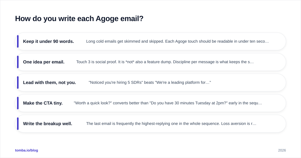 Diagram: How do you write each Agoge email