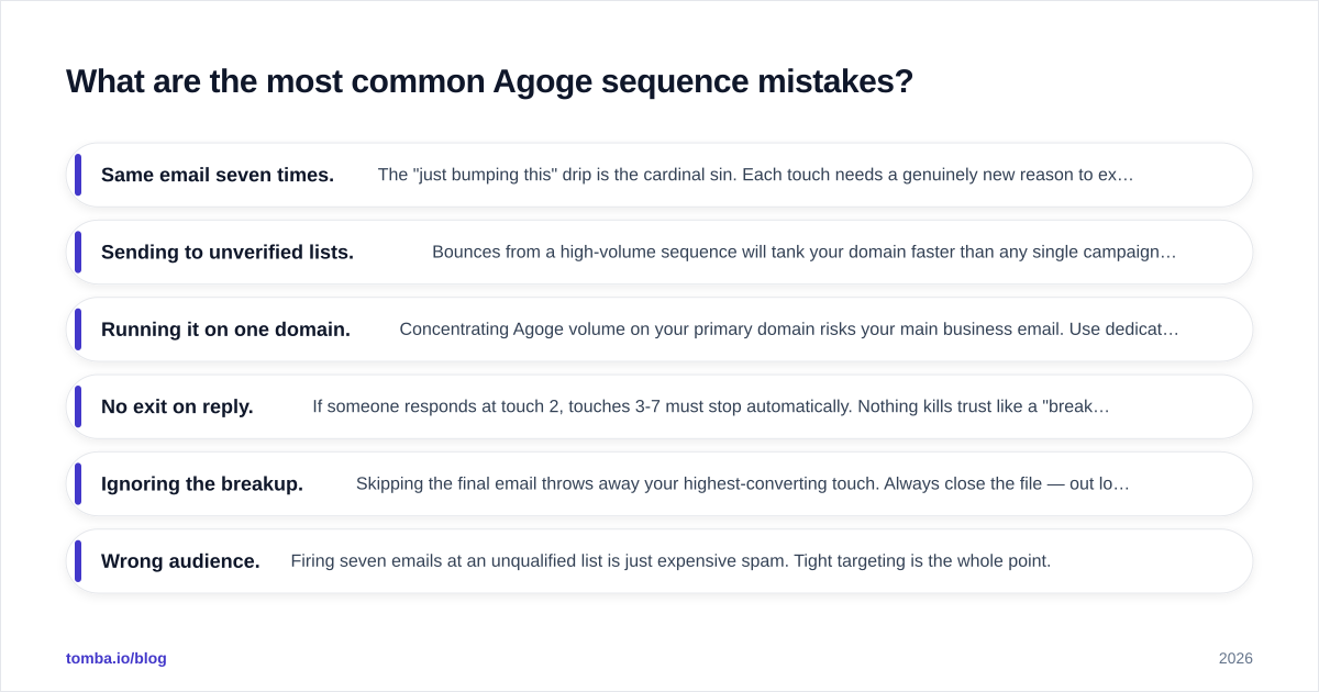 Diagram: What are the most common Agoge sequence mistakes
