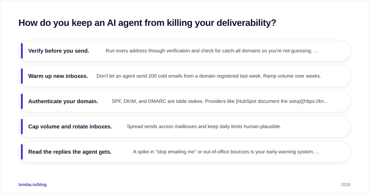Diagram: How do you keep an AI agent from killing your deliverability