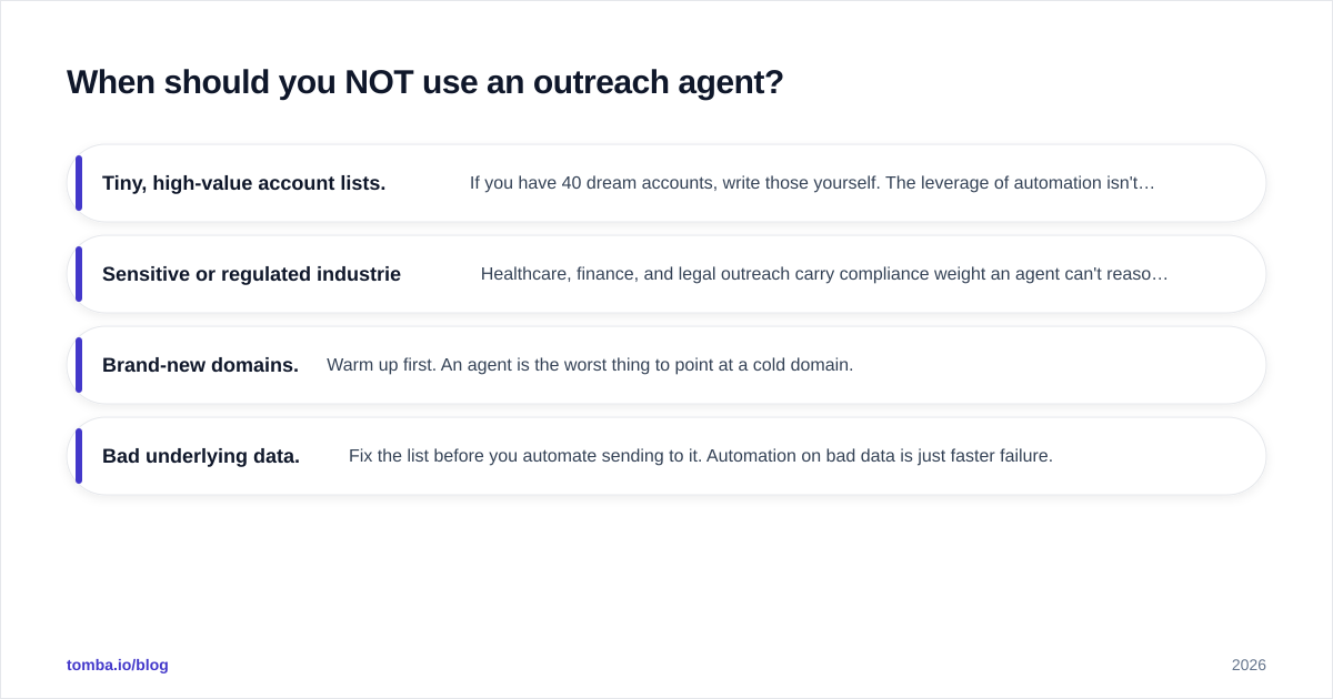Diagram: When should you NOT use an outreach agent