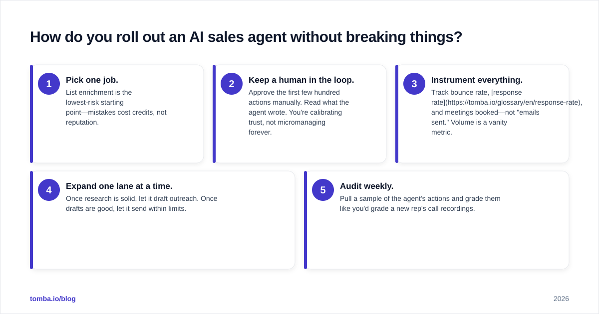 Diagram: How do you roll out an AI sales agent without breaking things