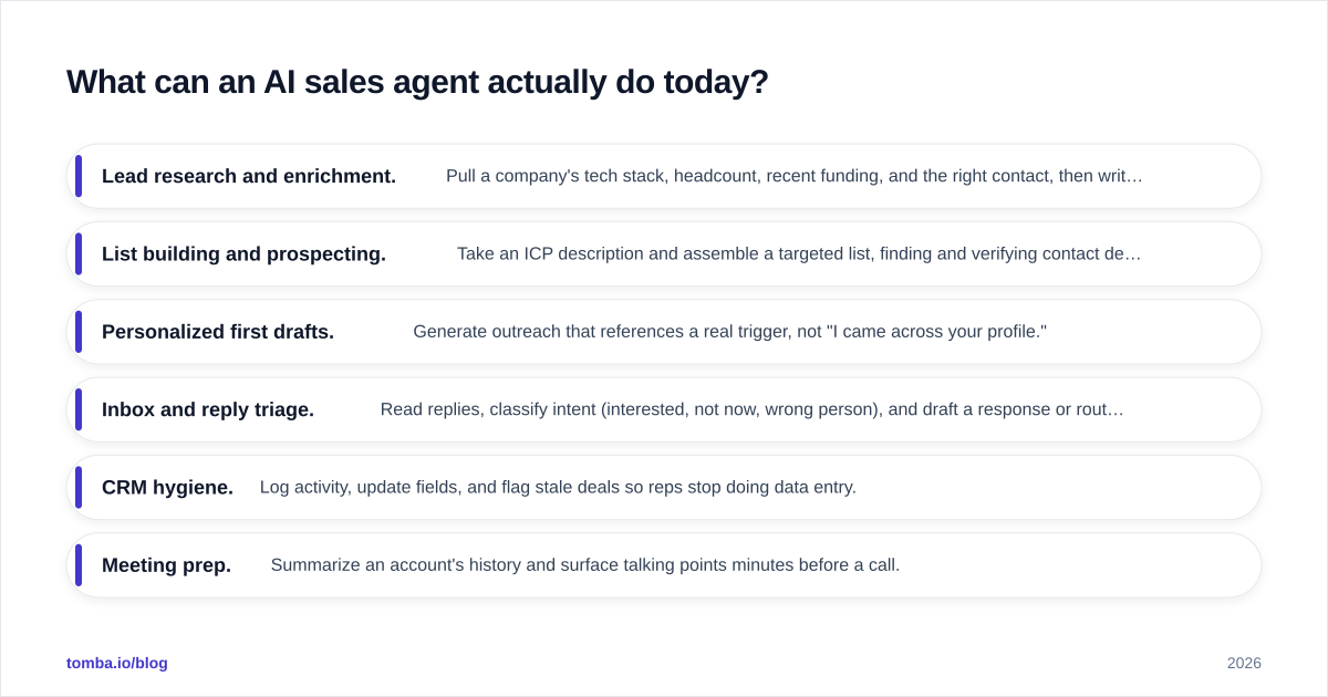 Diagram: What can an AI sales agent actually do today